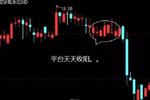 拉升前洗盘分时图_拉升前最后一次洗盘_拉升前洗盘一般多长时间