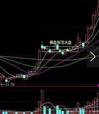 拉升前洗盘一般多长时间_拉升前洗盘分时图_拉升前最后一次洗盘