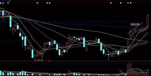 拉升前洗盘分时图_拉升前最后一次洗盘_拉升前洗盘一般多长时间