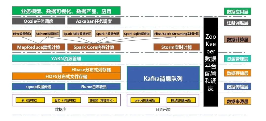 优酷缓存慢什么原因_优酷缓存特别慢_优酷缓冲很慢