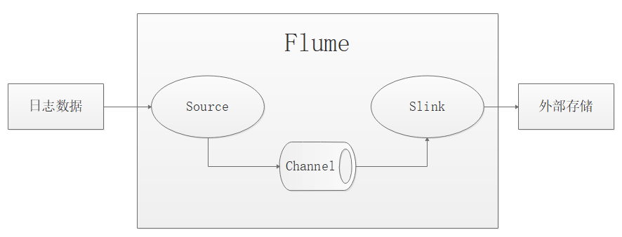 优酷缓冲很慢_优酷缓存慢什么原因_优酷缓存特别慢