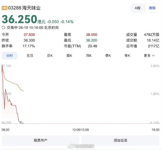 香港股票定价方式_A股港股联动影响_香港新股市场分析