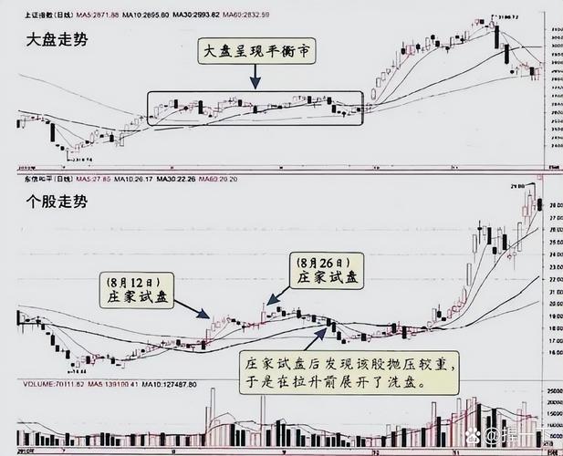 挂单盯盘核心：从买盘和卖盘洞察庄家意图，把握买卖时机