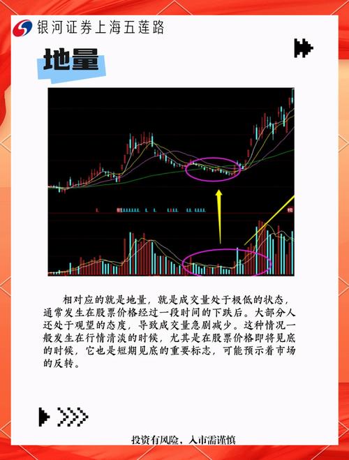 挂单盯盘技巧_买盘1_主力意图分析