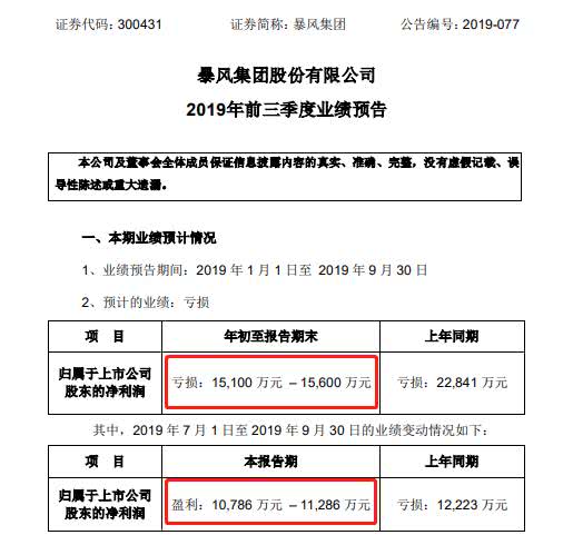 南纺股份季度报告：重要提示与主要财务数据股东变化
