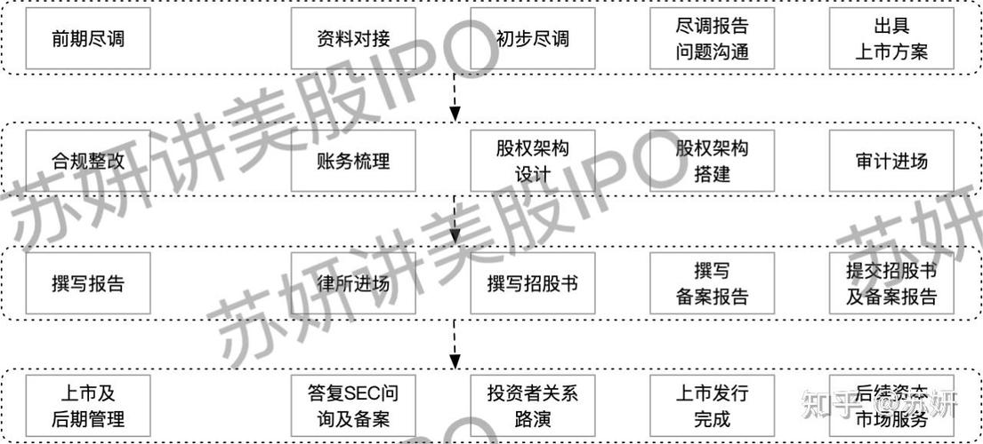 中报前30天静默期_中国证券发行静默期遵守_中国证券发行审批程序
