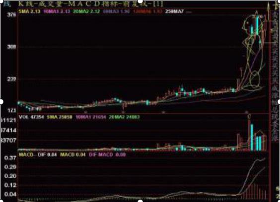 由公众号越声财富整理：如何追涨强势股及重点注意事项