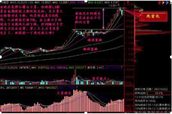 能量指标是什么意思_能量指标有哪些_广通l3能量指标
