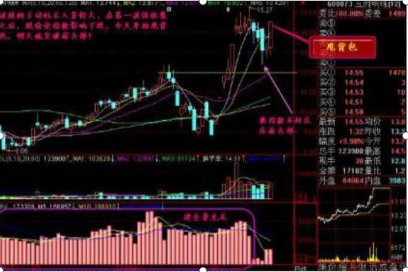 能量指标是什么意思_能量指标有哪些_广通l3能量指标