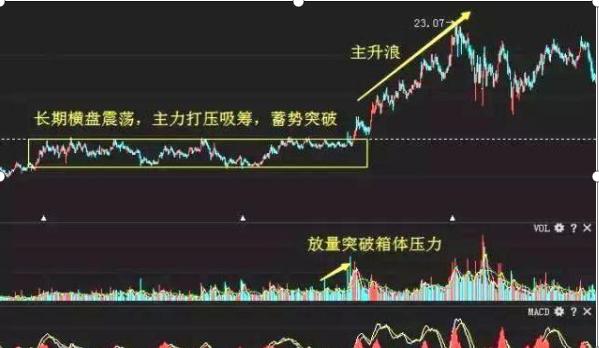 广通l3能量指标_能量指标是什么意思_能量指标有哪些