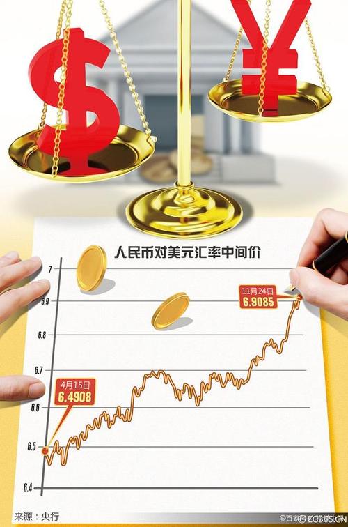 企业汇率风险管理的短板_赵锡军:如何管控新形势下的企业汇率风险_企业汇率风险管理情况报告