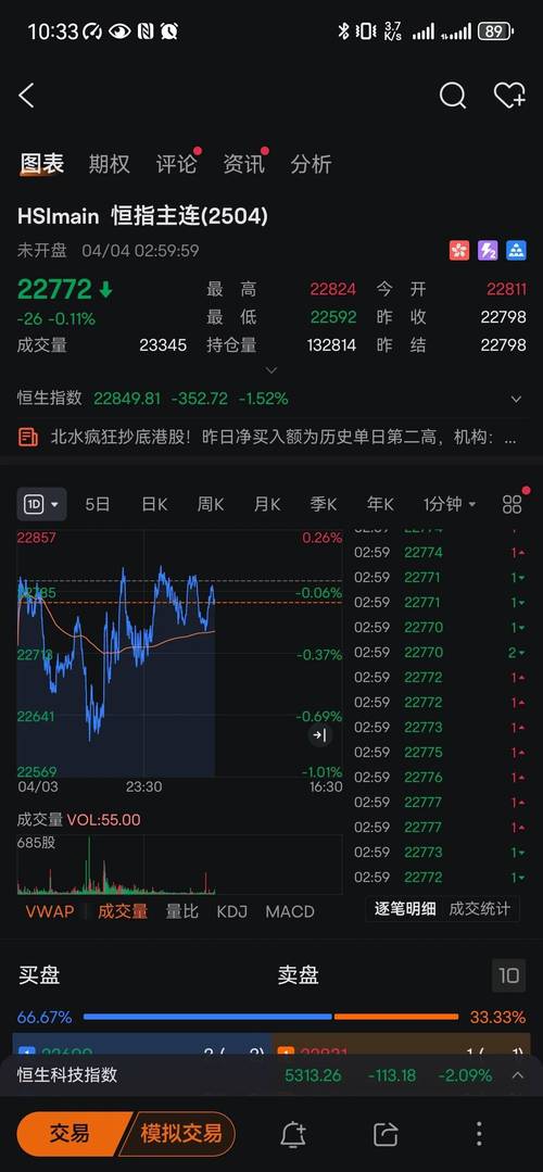 美股机构化程度分析_美股市场指数风险_美国股票上市制度