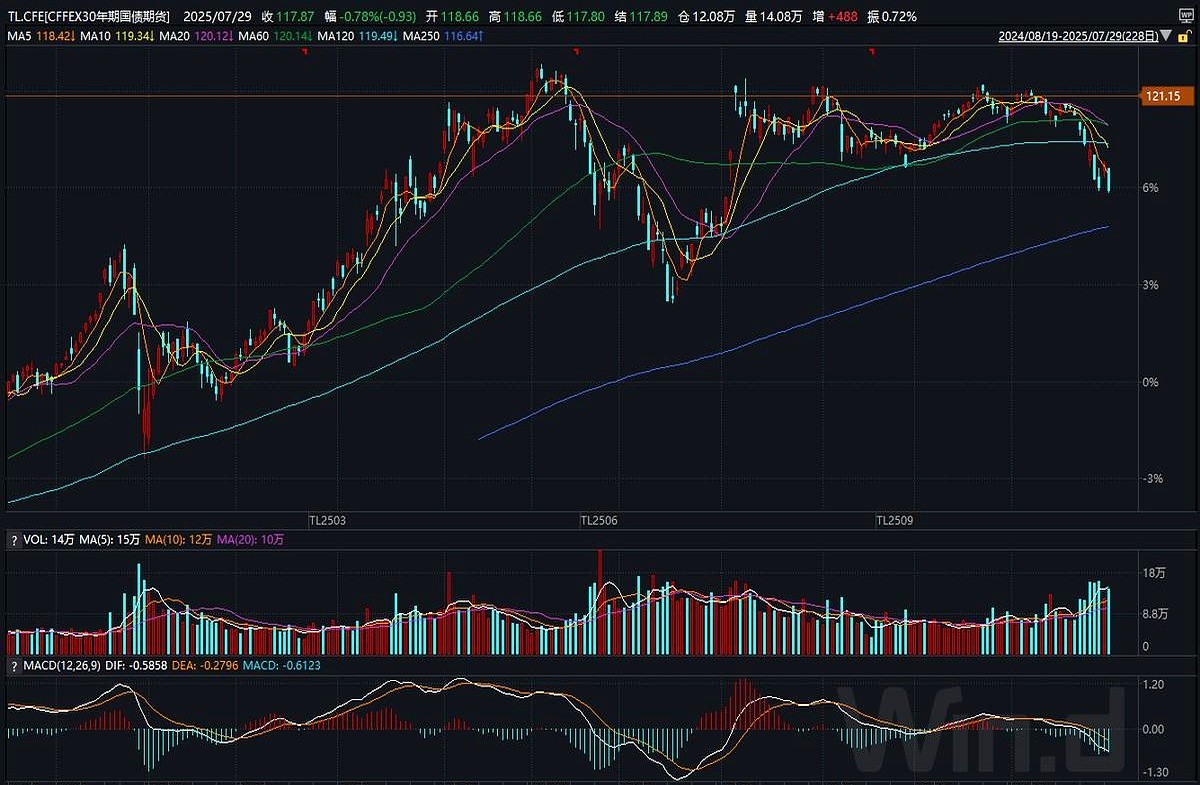 机构抱团赛道股_创业板哪年开始的_创业板指数六连阳