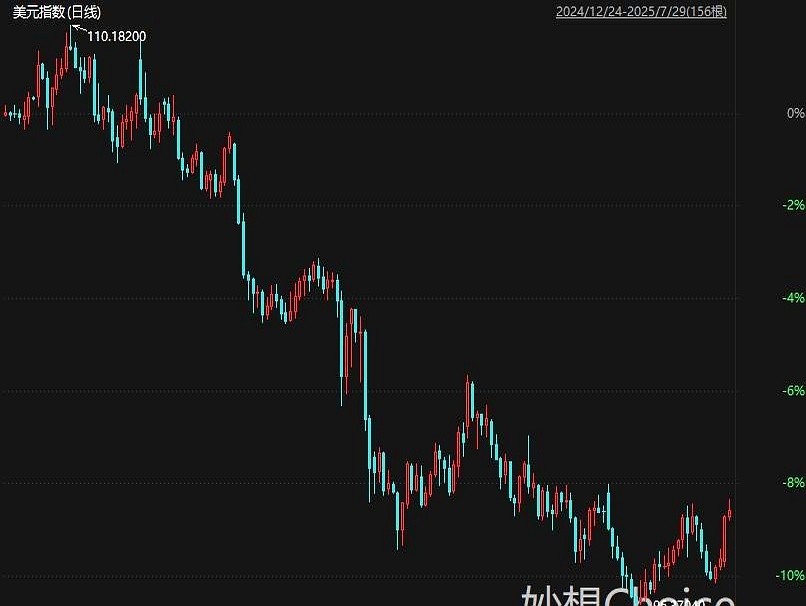 创业板指数六连阳_机构抱团赛道股_创业板哪年开始的