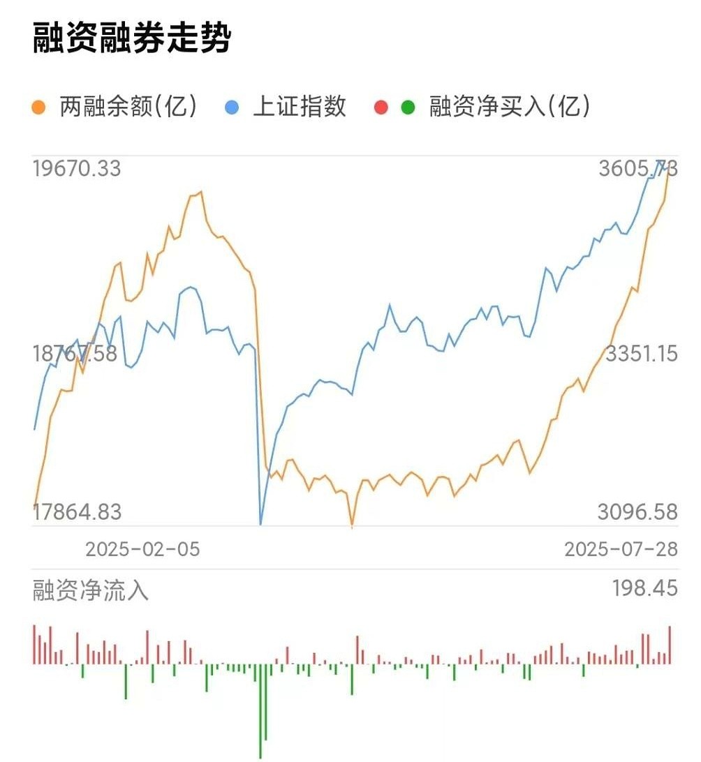 创业板哪年开始的_机构抱团赛道股_创业板指数六连阳