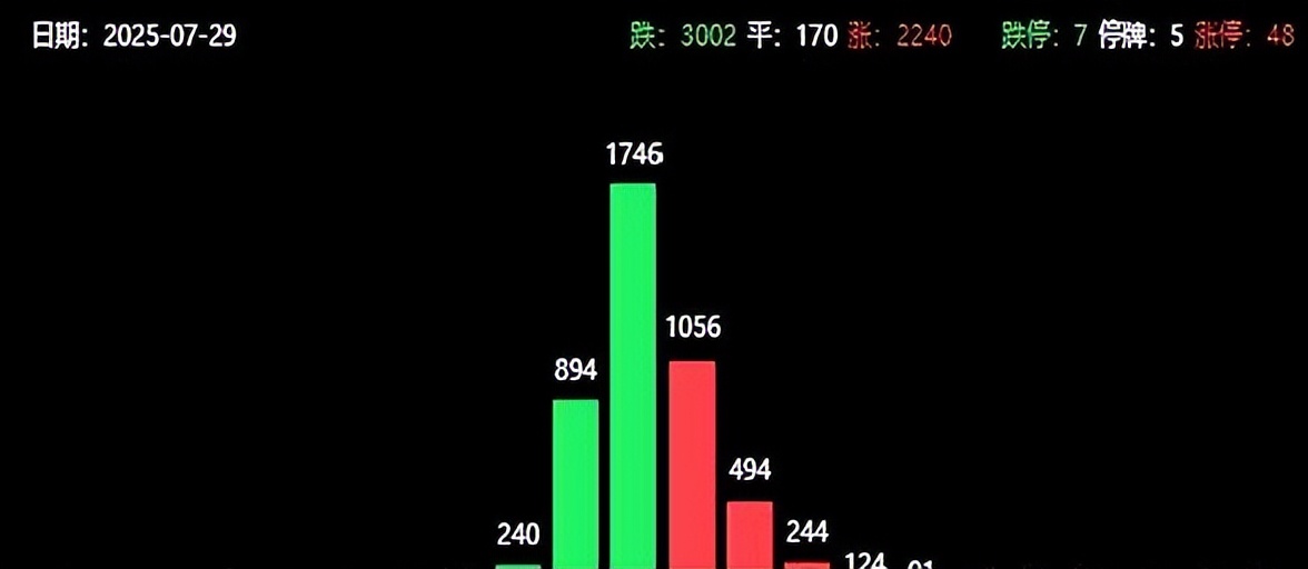 创业板哪年开始的_创业板指数六连阳_机构抱团赛道股