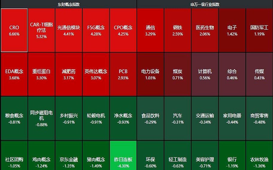 创业板哪年开始的_创业板指数六连阳_机构抱团赛道股
