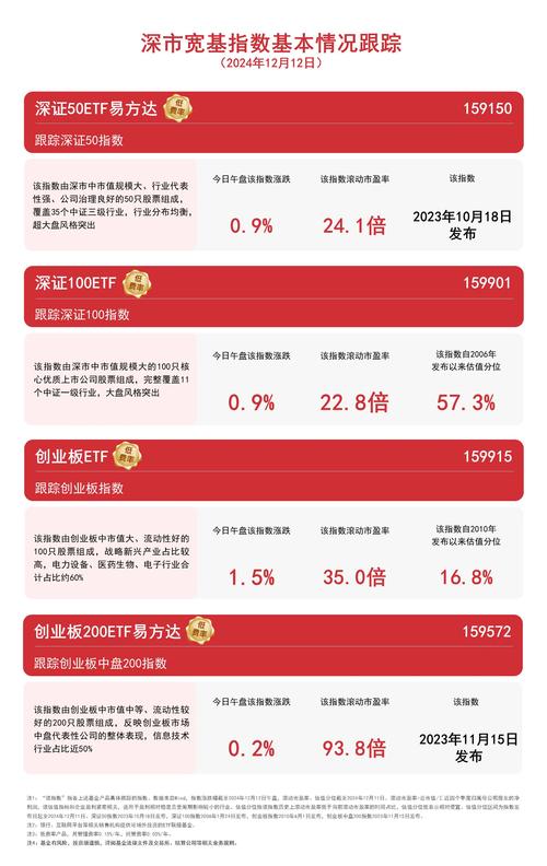创业板ETF（159915）见证！2025年6月1日创业板指15岁生日