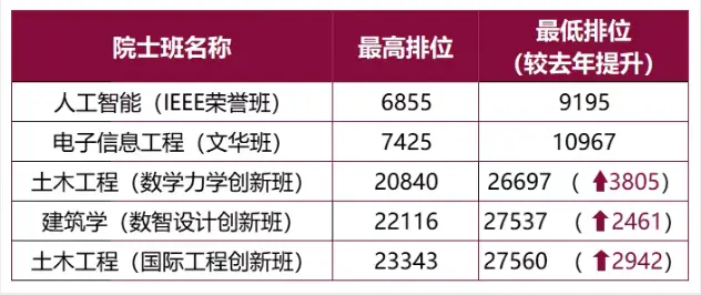 深圳大学特色班_深圳大学分数线高吗_深圳大学2025录取分数线