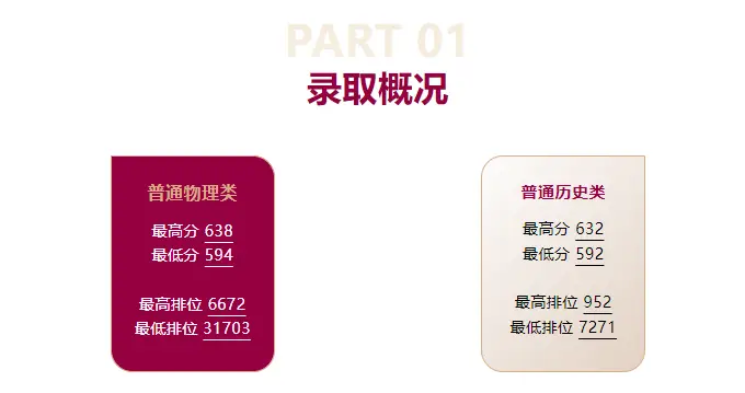 深圳大学特色班_深圳大学2025录取分数线_深圳大学分数线高吗