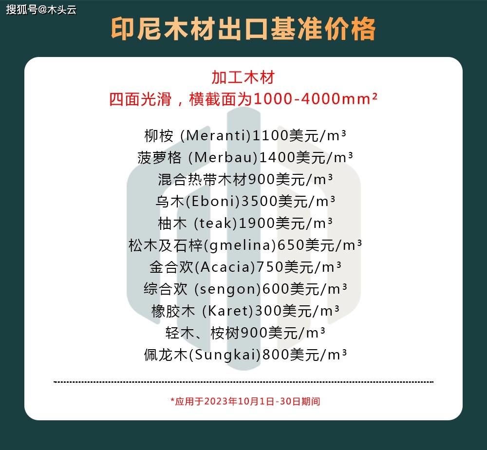 东南亚木材价格调整：印尼HPE上涨35.7%，非洲市场持续低迷但小斑马被看好