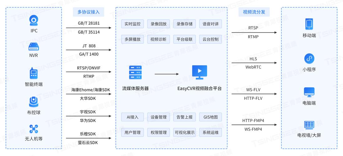 视频存储怎么选？高可靠大容量方案，轻松搞定30T摄像头数据备份