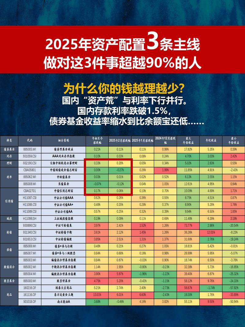 5000亿地方债结存限额加快落地_2025年财政收入增速_更多资金助力稳投资和化债