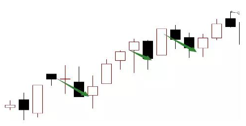 股票洗盘k线特征_洗盘k线图_洗盘日k线图
