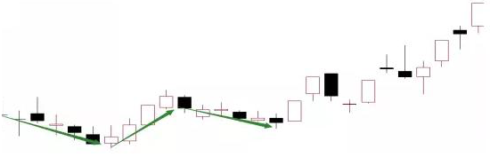 洗盘日k线图_洗盘k线图_股票洗盘k线特征