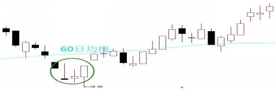 洗盘日k线图_股票洗盘k线特征_洗盘k线图