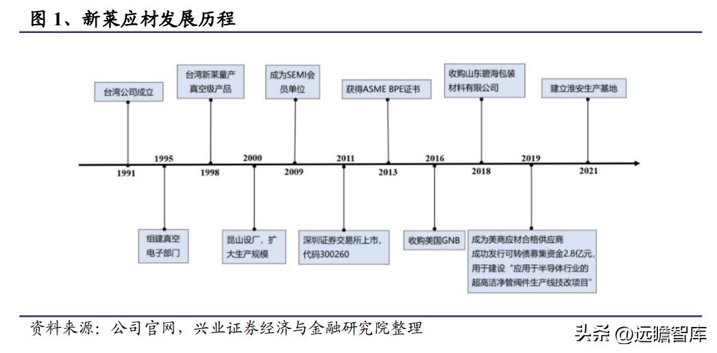 新莱应材招股说明书 pdf_半导体零部件国产替代_新莱应材洁净材料