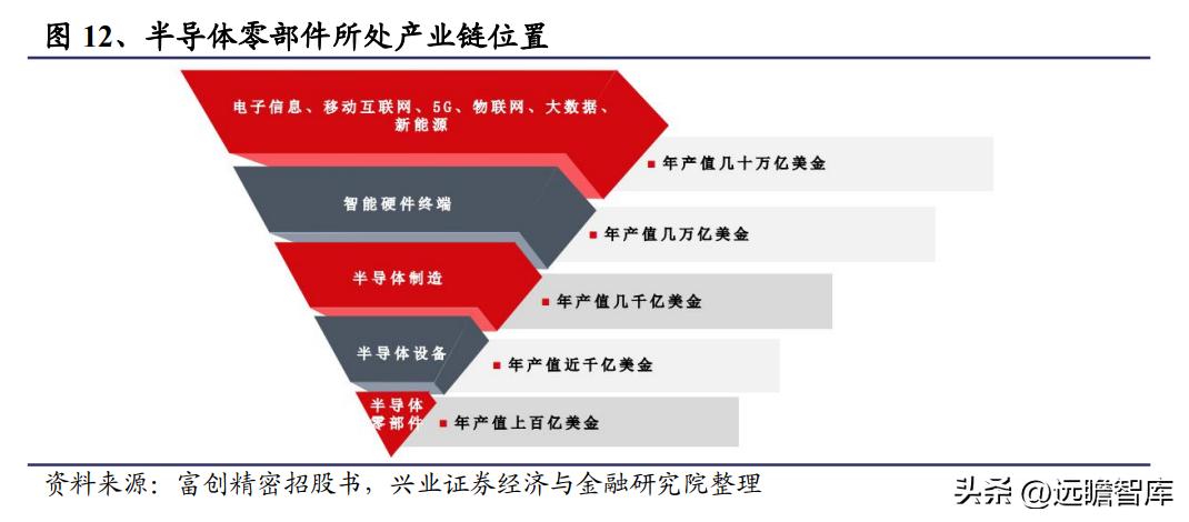 新莱应材招股说明书 pdf_新莱应材洁净材料_半导体零部件国产替代