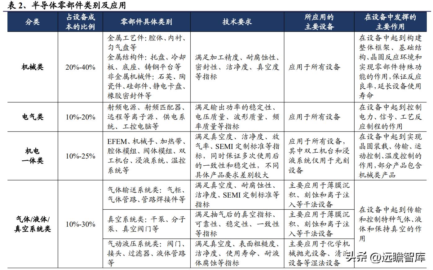 新莱应材洁净材料_新莱应材招股说明书 pdf_半导体零部件国产替代