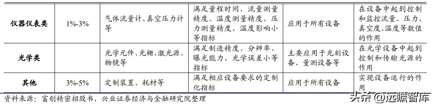 新莱应材洁净材料_半导体零部件国产替代_新莱应材招股说明书 pdf