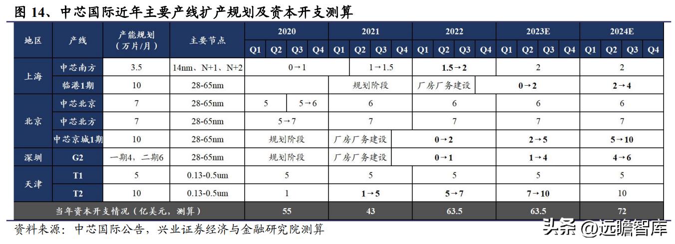 新莱应材招股说明书 pdf_半导体零部件国产替代_新莱应材洁净材料