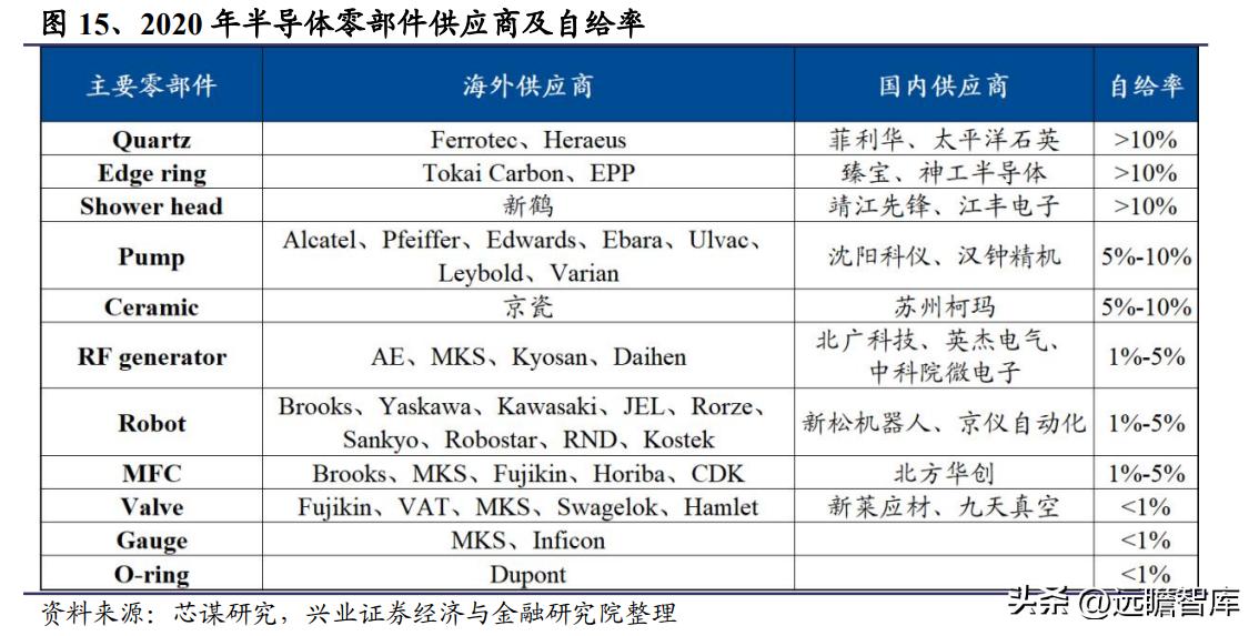 半导体零部件国产替代_新莱应材洁净材料_新莱应材招股说明书 pdf