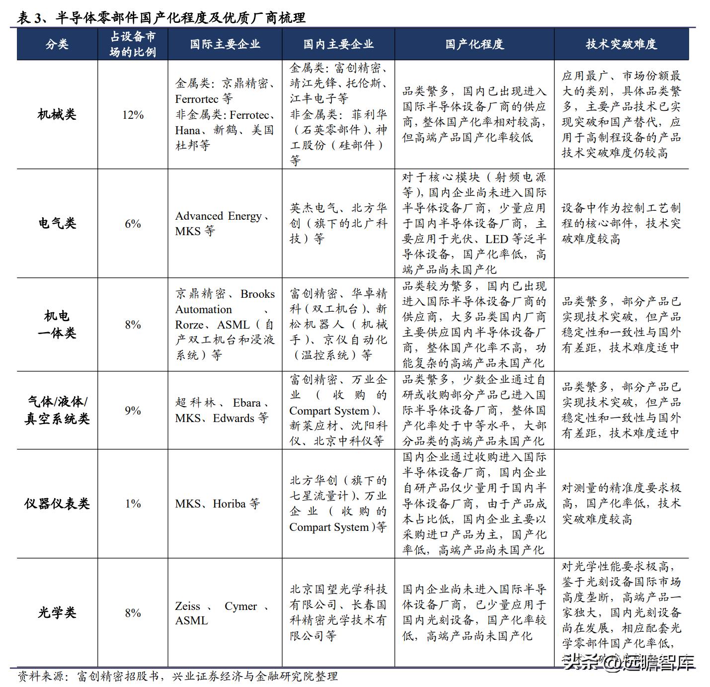 新莱应材洁净材料_半导体零部件国产替代_新莱应材招股说明书 pdf