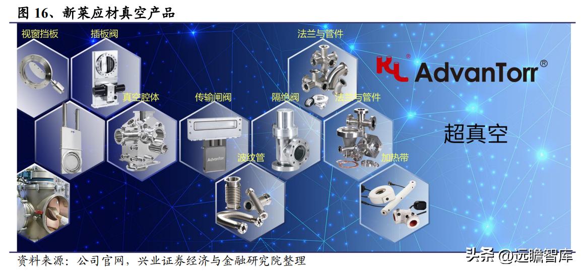 新莱应材招股说明书 pdf_半导体零部件国产替代_新莱应材洁净材料