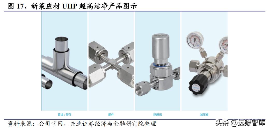 半导体零部件国产替代_新莱应材洁净材料_新莱应材招股说明书 pdf