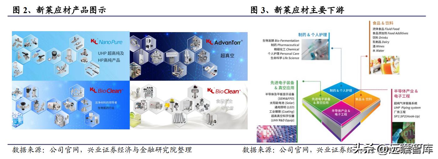 新莱应材招股说明书 pdf_新莱应材洁净材料_半导体零部件国产替代