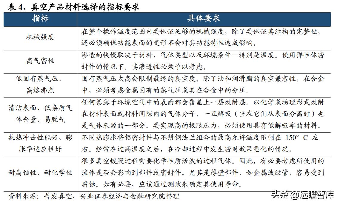 新莱应材招股说明书 pdf_半导体零部件国产替代_新莱应材洁净材料