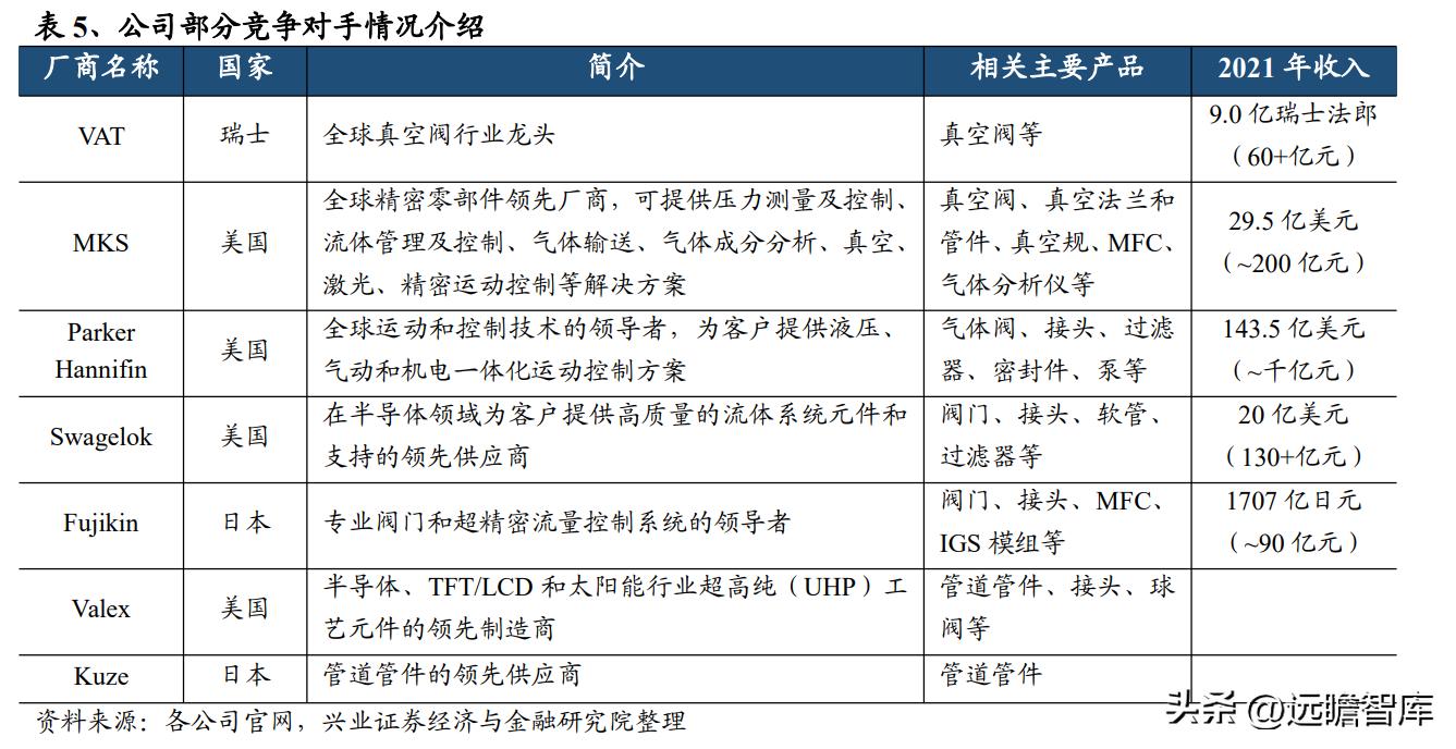 半导体零部件国产替代_新莱应材洁净材料_新莱应材招股说明书 pdf