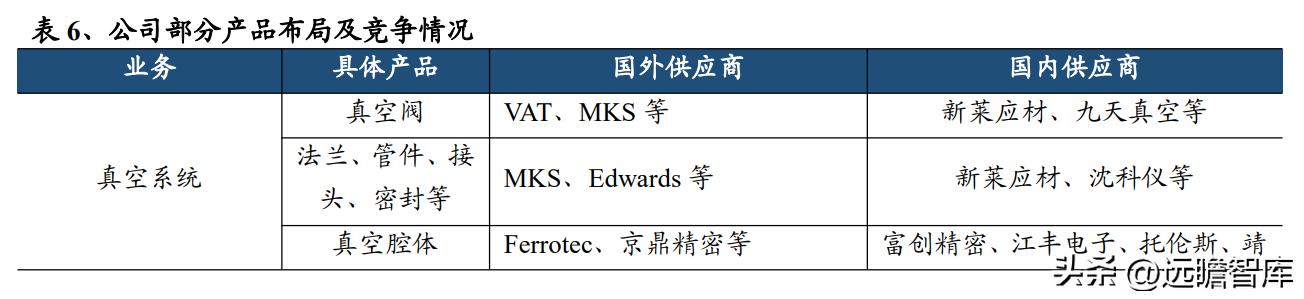 新莱应材招股说明书 pdf_半导体零部件国产替代_新莱应材洁净材料