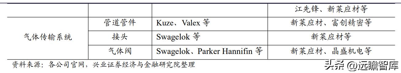 新莱应材洁净材料_新莱应材招股说明书 pdf_半导体零部件国产替代