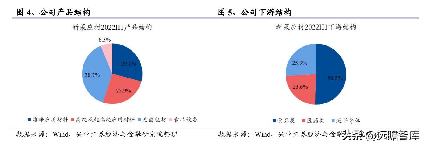 半导体零部件国产替代_新莱应材招股说明书 pdf_新莱应材洁净材料