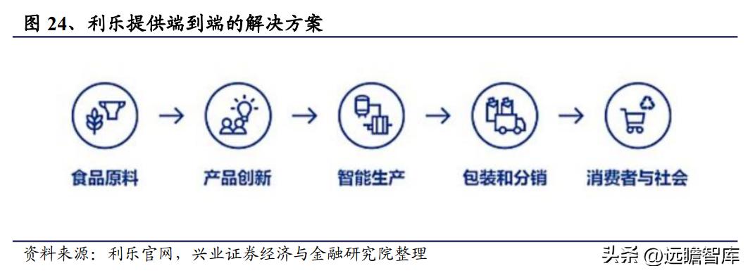 新莱应材招股说明书 pdf_新莱应材洁净材料_半导体零部件国产替代