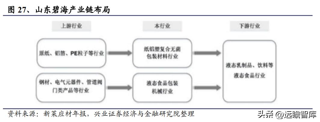 新莱应材招股说明书 pdf_半导体零部件国产替代_新莱应材洁净材料