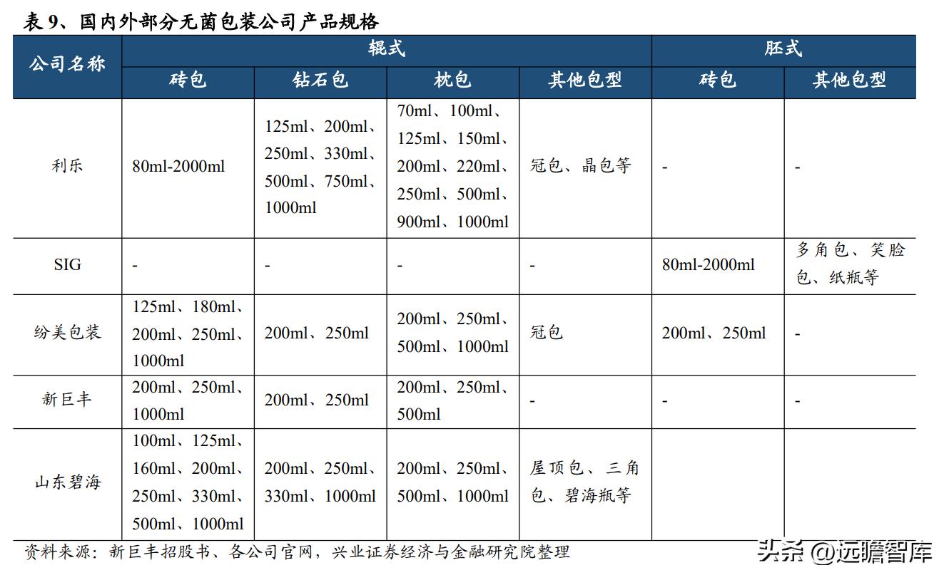 新莱应材洁净材料_半导体零部件国产替代_新莱应材招股说明书 pdf