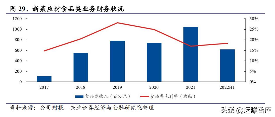 新莱应材招股说明书 pdf_半导体零部件国产替代_新莱应材洁净材料