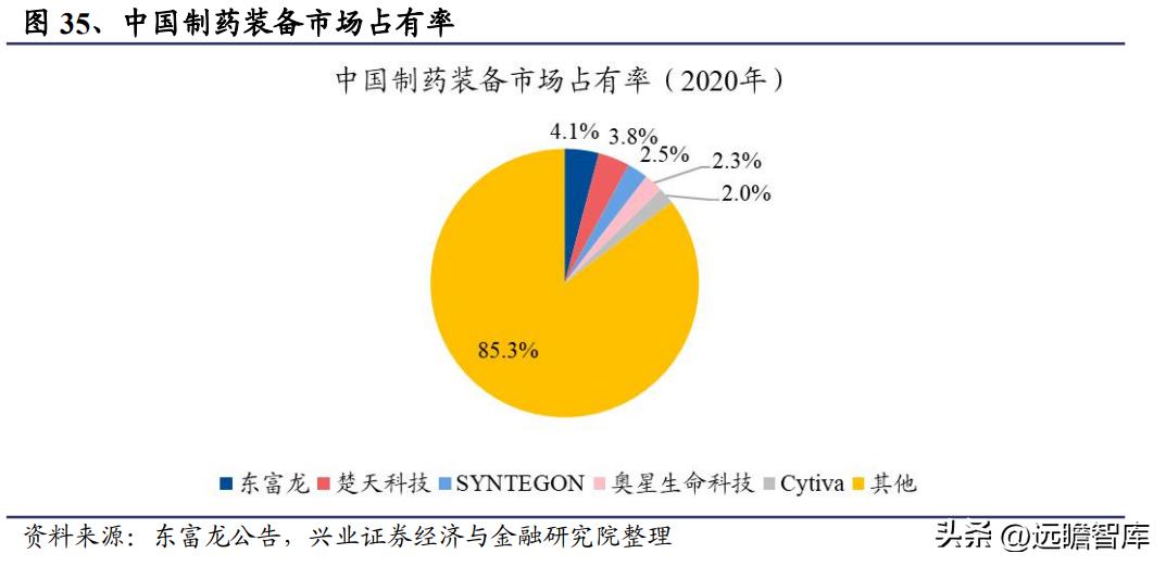 新莱应材洁净材料_新莱应材招股说明书 pdf_半导体零部件国产替代